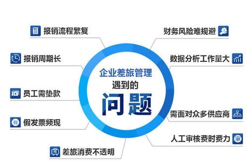 如何通过机票月结服务，助力企业节省30%差旅成本
