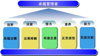 清华大学第6期医药企业卓越管理高级研修班9月开课预告