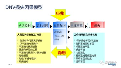 现代安全管理 企业管理的隐形守护者与价值创造者