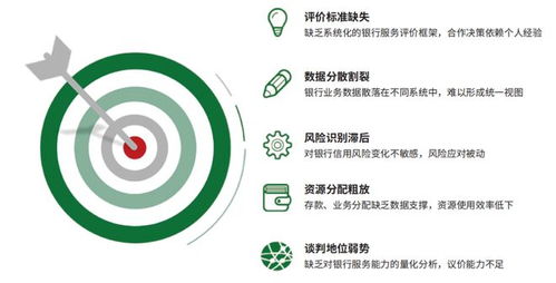 构建银企财资服务力科学评价体系，赋能企业与金融机构精细化协同管理