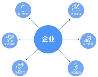 想做好物业信息化？这七个历史里程碑你必须了解