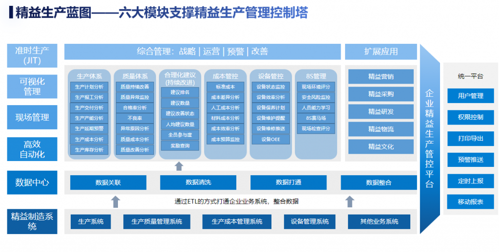加工型与装配型企业柔性生产计划管理的区别