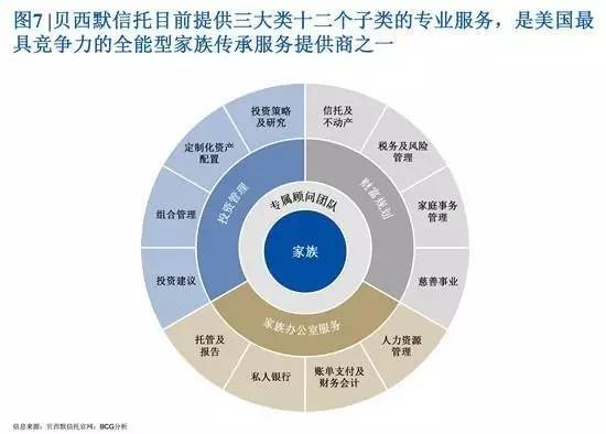 创富一代退居幕后 家族信托能否开启中国财富传承大幕？