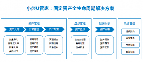 小熊U管家2.0上线 一站式高效解决企业固定资产管理难题