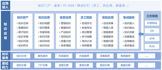 从ChatGPT到智慧企业 蓝凌知识管理如何赋能智慧组织构建