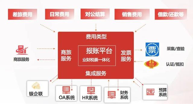 用友打造非接触式的财税管理闭环,助力企业复工复产