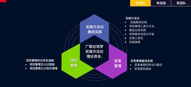 施工企业工程项目管理信息系统GEPS 提升企业管理与服务效能